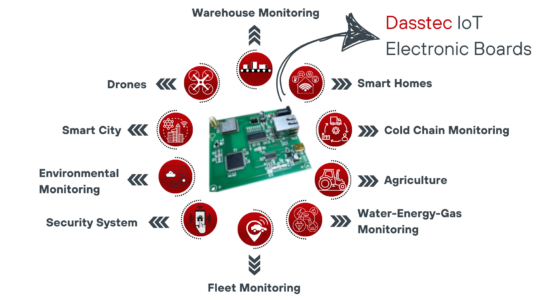 AnySensor IoT Telemetry Platform powered by Dasstec 14