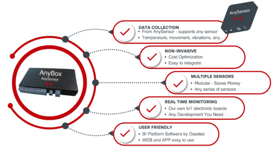 AnySensor IoT Telemetry Platform powered by Dasstec 8