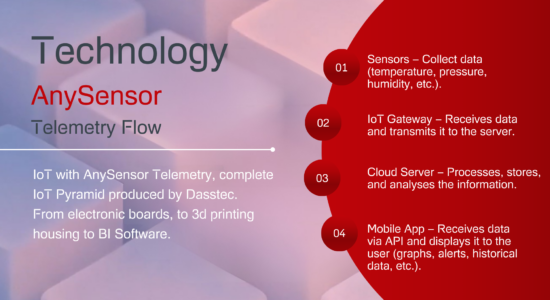 AnySensor IoT Telemetry Platform powered by Dasstec 9