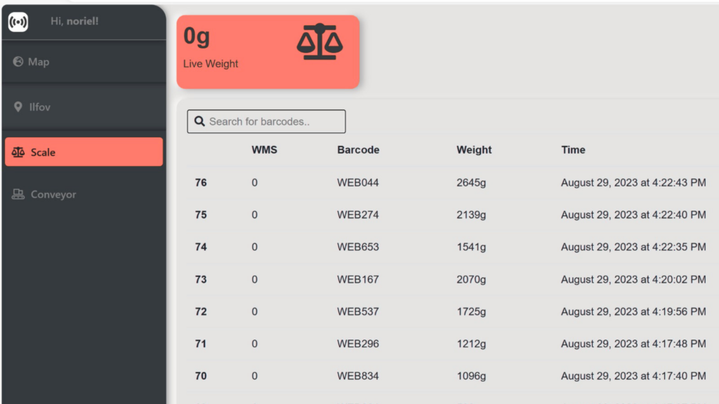 BI Platform IoT Software
