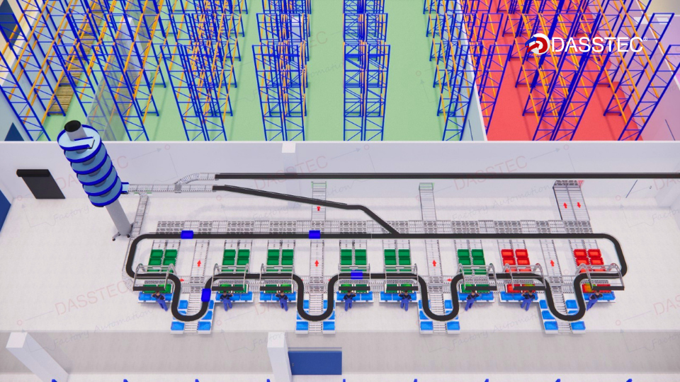 Automatizarea depozitului